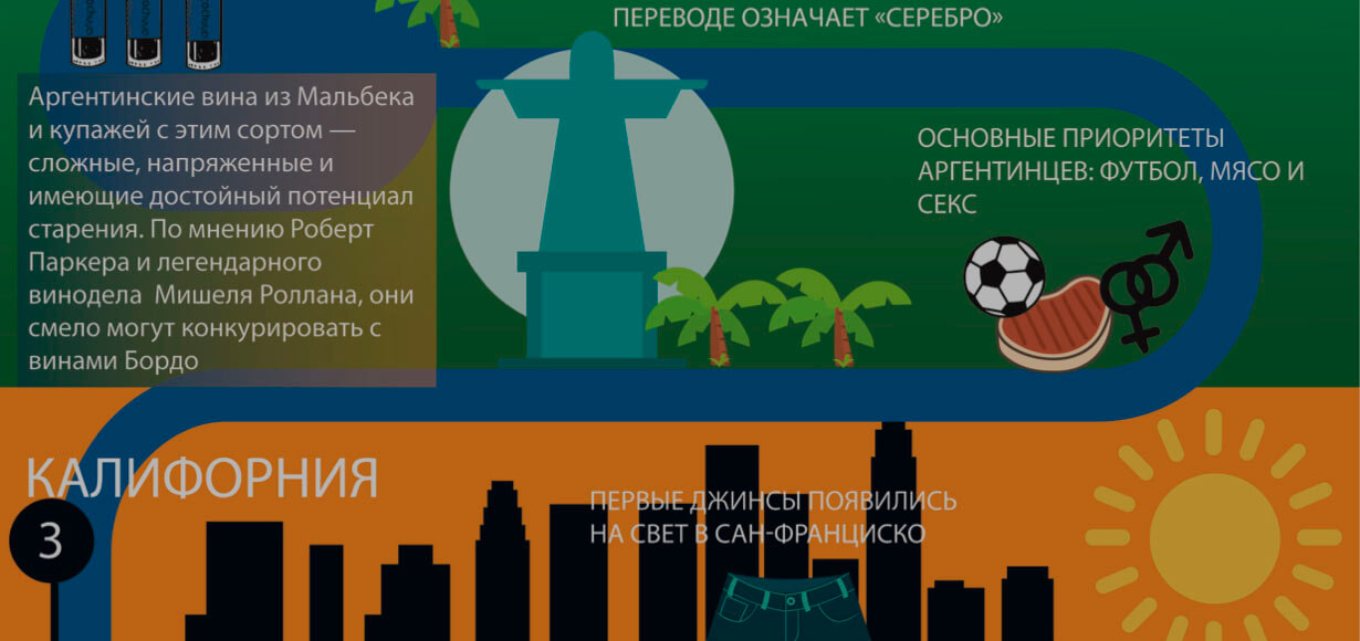 Факты об Америке