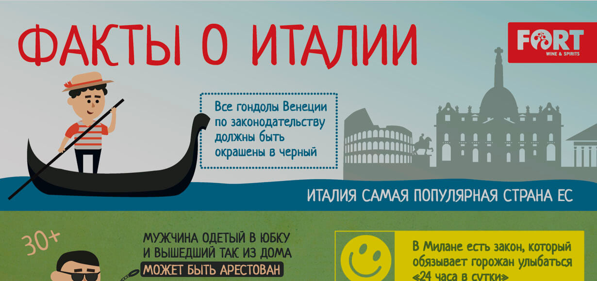 Факты об Италии от FORT