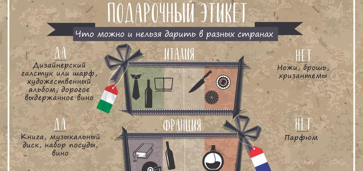 Подарочный этикет 