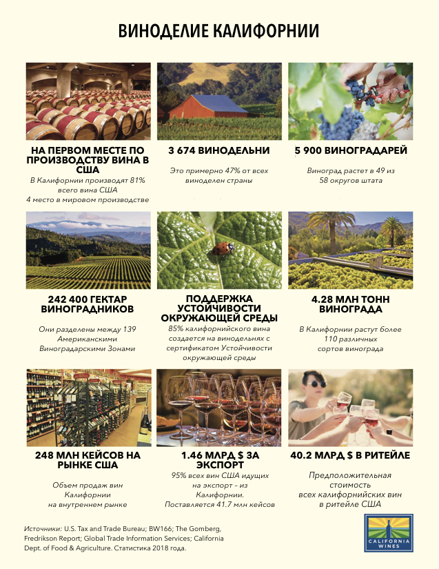 CaliforniaWines.png CaliforniaWines.png