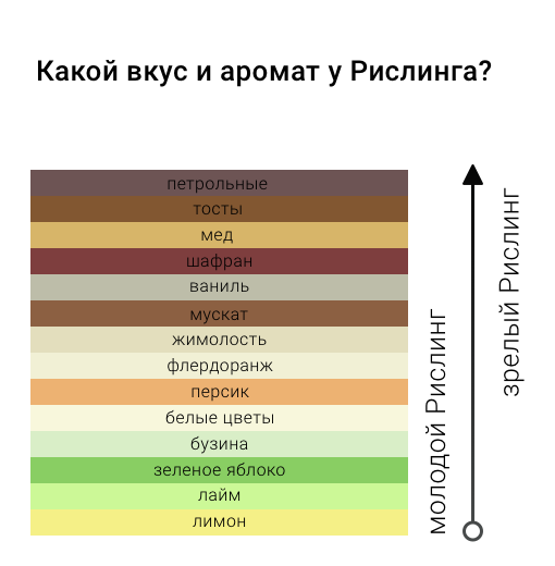 Аромативкусрислинга.png Аромативкусрислинга.png